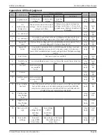 Preview for 64 page of Xtreme Power Conversion E90 Series Service Manual