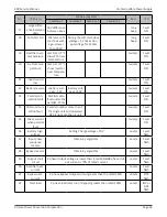 Preview for 65 page of Xtreme Power Conversion E90 Series Service Manual