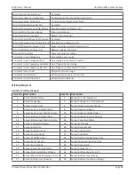 Preview for 59 page of Xtreme Power Conversion M90 User & Installation Manual