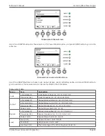 Preview for 41 page of Xtreme Power Conversion M90LU User & Installation Manual