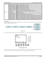 Preview for 42 page of Xtreme Power Conversion M90LU User & Installation Manual