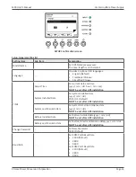 Preview for 45 page of Xtreme Power Conversion M90LU User & Installation Manual