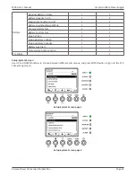 Preview for 47 page of Xtreme Power Conversion M90LU User & Installation Manual