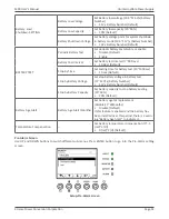 Preview for 51 page of Xtreme Power Conversion M90LU User & Installation Manual