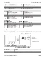 Preview for 60 page of Xtreme Power Conversion M90LU User & Installation Manual