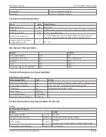 Preview for 66 page of Xtreme Power Conversion M90LU User & Installation Manual