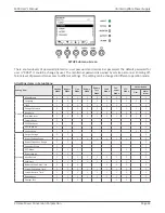 Preview for 43 page of Xtreme Power Conversion M90U User & Installation Manual