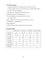 Preview for 24 page of Xtreme Power Conversion Network Xtreme Rack/Tower Series User And Installation Manual