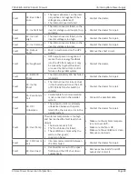 Preview for 28 page of Xtreme Power Conversion P90-ISO10MB User & Installation Manual