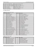 Preview for 64 page of Xtreme M90-80 Series User & Installation Manual