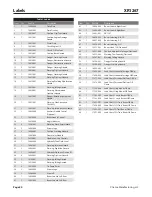 Preview for 22 page of Xtreme XR1267 Operation & Safety Manual