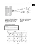 Preview for 200 page of XY Powersports XY500UTV Service Manual