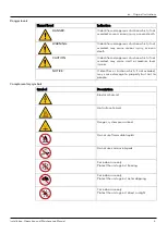 Preview for 5 page of Xylem 60A0B6001 Installation, Operation And Maintenance Manual