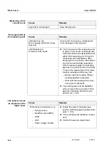 Preview for 156 page of Xylem Alyza IQ PO4-XYZ Operation Manual