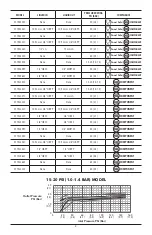 Preview for 3 page of Xylem FLOJET 01752 C Series Installation And Operation Manual