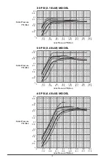 Preview for 4 page of Xylem FLOJET 01752 C Series Installation And Operation Manual