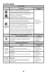 Preview for 23 page of Xylem Flojet RLFP122202A Instruction Manual