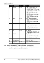 Preview for 10 page of Xylem FLYGT APP 412 Installation, Operation And Maintenance Manual