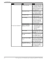 Preview for 54 page of Xylem G&L A-C 8100 Series Instruction Manual