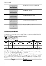 Preview for 16 page of Xylem LOWARA Aquavara IPC Quick Start Manual