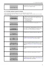 Preview for 47 page of Xylem LOWARA Aquavara IPC Quick Start Manual