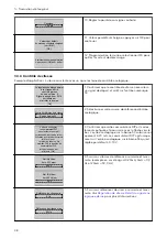 Preview for 48 page of Xylem LOWARA Aquavara IPC Quick Start Manual