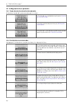 Preview for 82 page of Xylem LOWARA Aquavara IPC Quick Start Manual