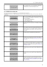 Preview for 83 page of Xylem LOWARA Aquavara IPC Quick Start Manual