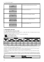 Preview for 88 page of Xylem LOWARA Aquavara IPC Quick Start Manual