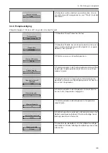 Preview for 123 page of Xylem LOWARA Aquavara IPC Quick Start Manual