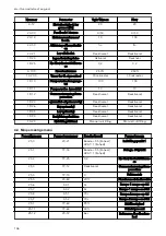 Preview for 146 page of Xylem LOWARA Aquavara IPC Quick Start Manual