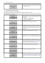 Preview for 174 page of Xylem LOWARA Aquavara IPC Quick Start Manual