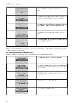 Preview for 176 page of Xylem LOWARA Aquavara IPC Quick Start Manual