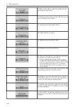 Preview for 190 page of Xylem LOWARA Aquavara IPC Quick Start Manual