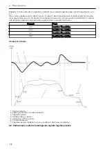 Preview for 198 page of Xylem LOWARA Aquavara IPC Quick Start Manual