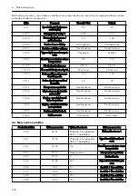 Preview for 200 page of Xylem LOWARA Aquavara IPC Quick Start Manual