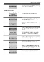 Preview for 213 page of Xylem LOWARA Aquavara IPC Quick Start Manual