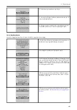 Preview for 229 page of Xylem LOWARA Aquavara IPC Quick Start Manual