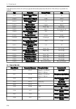 Preview for 236 page of Xylem LOWARA Aquavara IPC Quick Start Manual