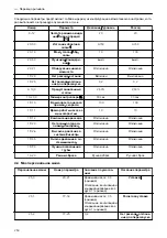 Preview for 254 page of Xylem LOWARA Aquavara IPC Quick Start Manual