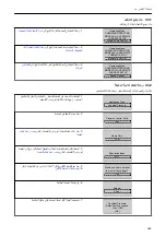 Preview for 263 page of Xylem LOWARA Aquavara IPC Quick Start Manual