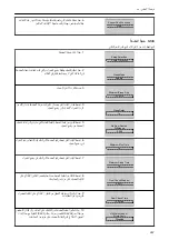 Preview for 267 page of Xylem LOWARA Aquavara IPC Quick Start Manual