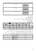 Preview for 269 page of Xylem LOWARA Aquavara IPC Quick Start Manual