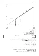 Preview for 271 page of Xylem LOWARA Aquavara IPC Quick Start Manual