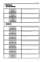 Preview for 281 page of Xylem LOWARA Aquavara IPC Quick Start Manual