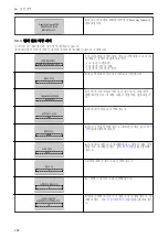 Preview for 282 page of Xylem LOWARA Aquavara IPC Quick Start Manual