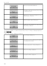 Preview for 284 page of Xylem LOWARA Aquavara IPC Quick Start Manual