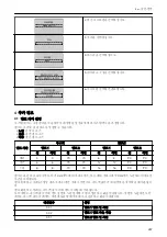 Preview for 287 page of Xylem LOWARA Aquavara IPC Quick Start Manual