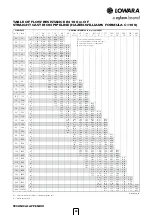 Preview for 24 page of Xylem Lowara Scuba SC205C Manual