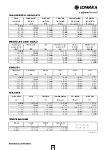 Preview for 26 page of Xylem Lowara Scuba SC205C Manual